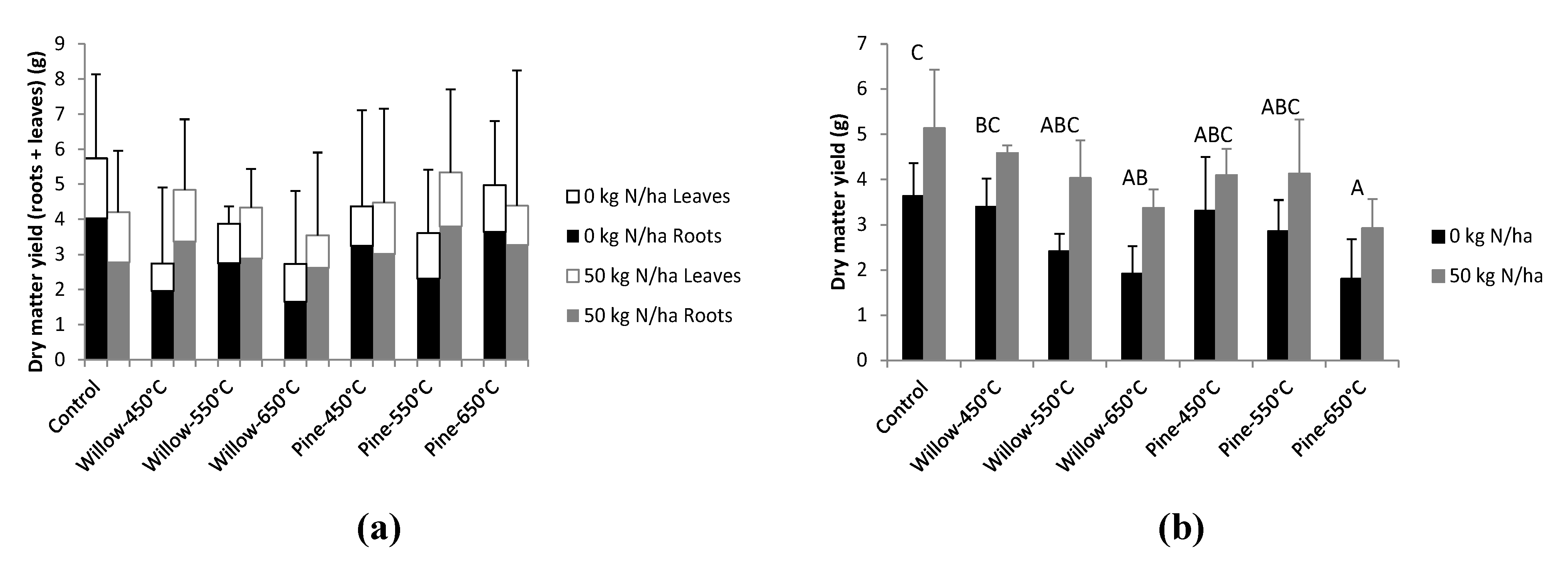 Agronomy 04 00052 g007