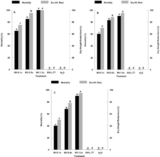 Agronomy 04 00074 g001 550