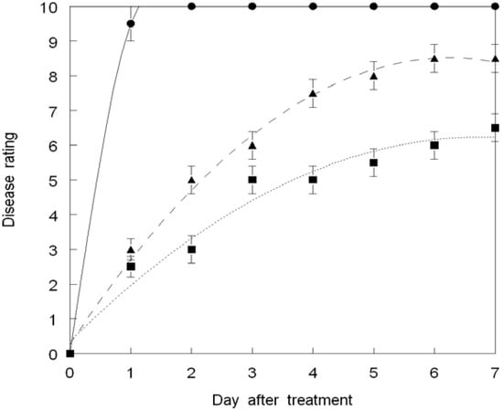 Agronomy 04 00074 g002 550