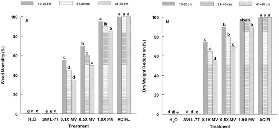 Agronomy 04 00074 g003 550