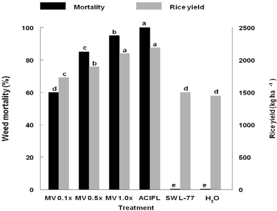 Agronomy 04 00074 g006 550
