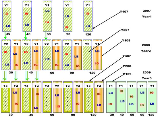 Agronomy 04 00090 g003 550