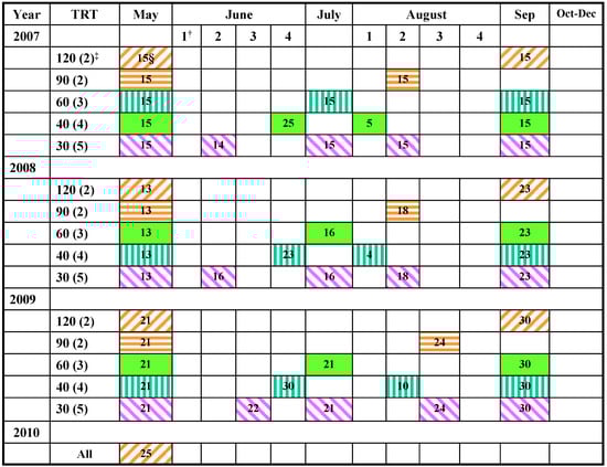 Agronomy 04 00090 g004 550