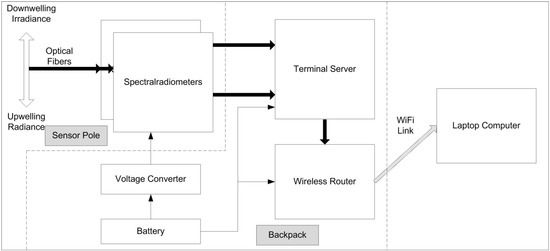 Agronomy 04 00108 g002 550