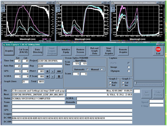 Agronomy 04 00108 g006 550