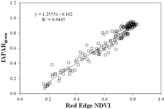 Agronomy 04 00108 g007 550