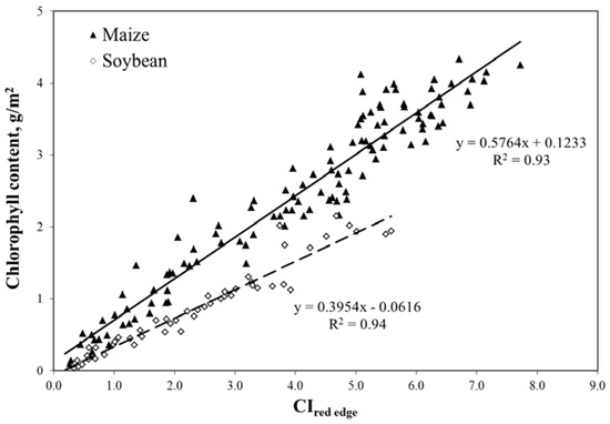 Agronomy 04 00108 g009 550