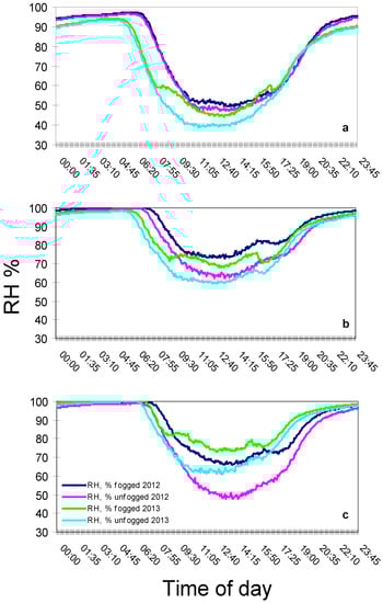 Agronomy 04 00167 g002 550