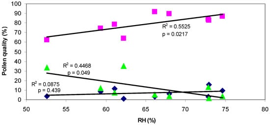 Agronomy 04 00167 g003 550