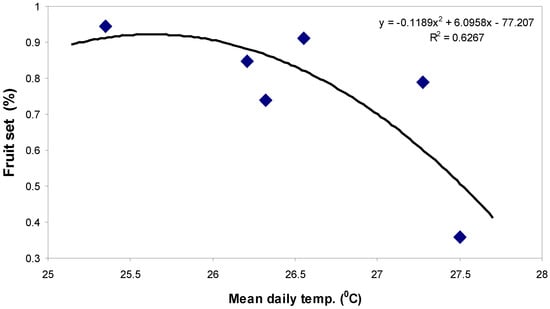 Agronomy 04 00167 g004 550
