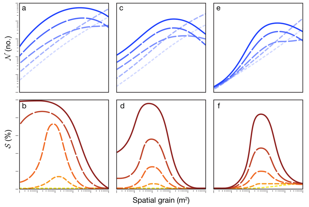 Agronomy 04 00178 g002 1024