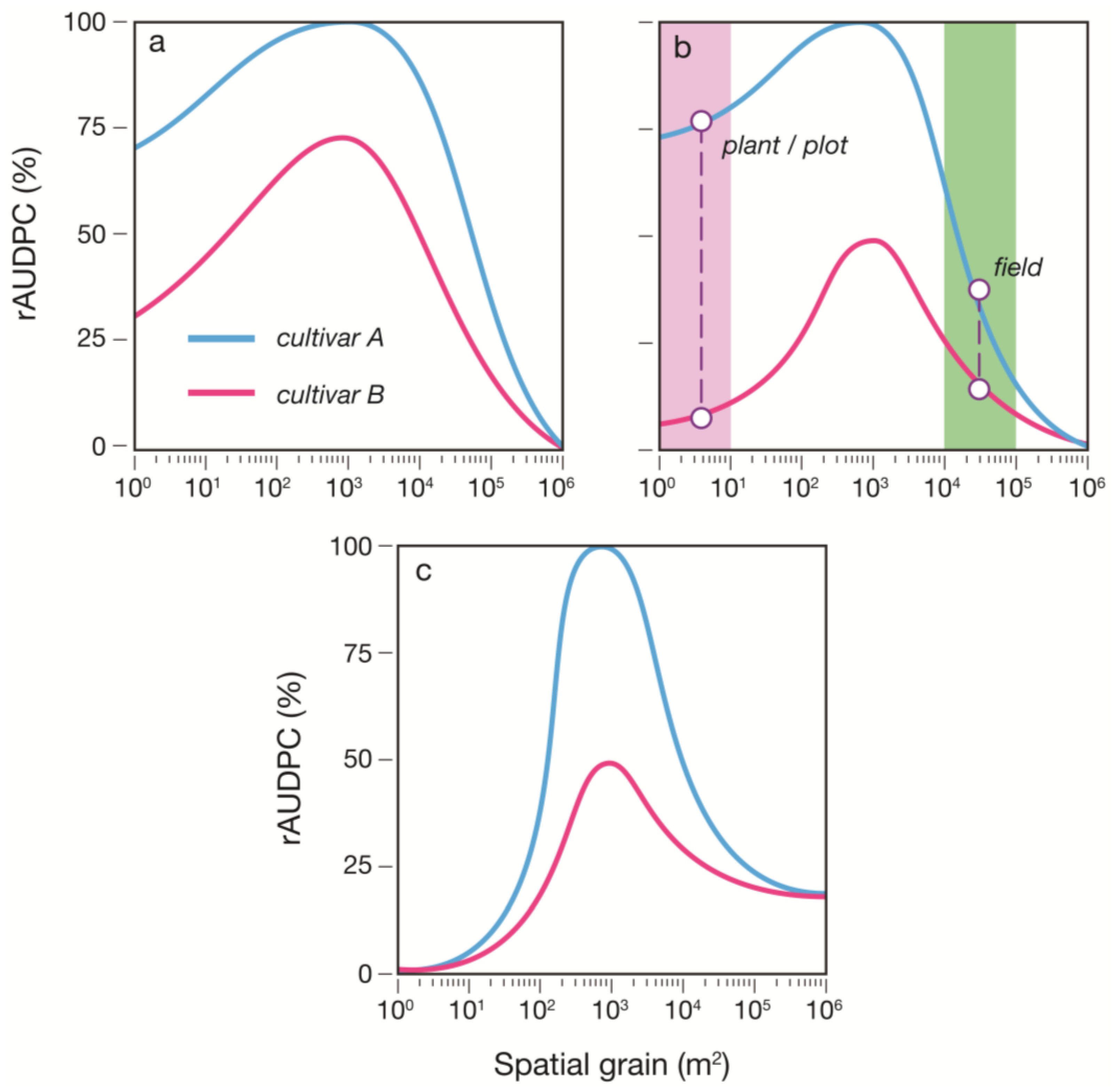 Agronomy 04 00178 g003