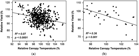 Agronomy 04 00191 g001 550