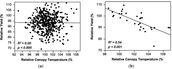 Agronomy 04 00191 g002 550