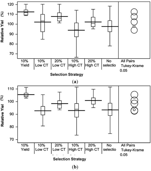 Agronomy 04 00191 g003 550