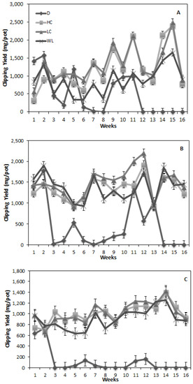 Agronomy 04 00202 g001 550