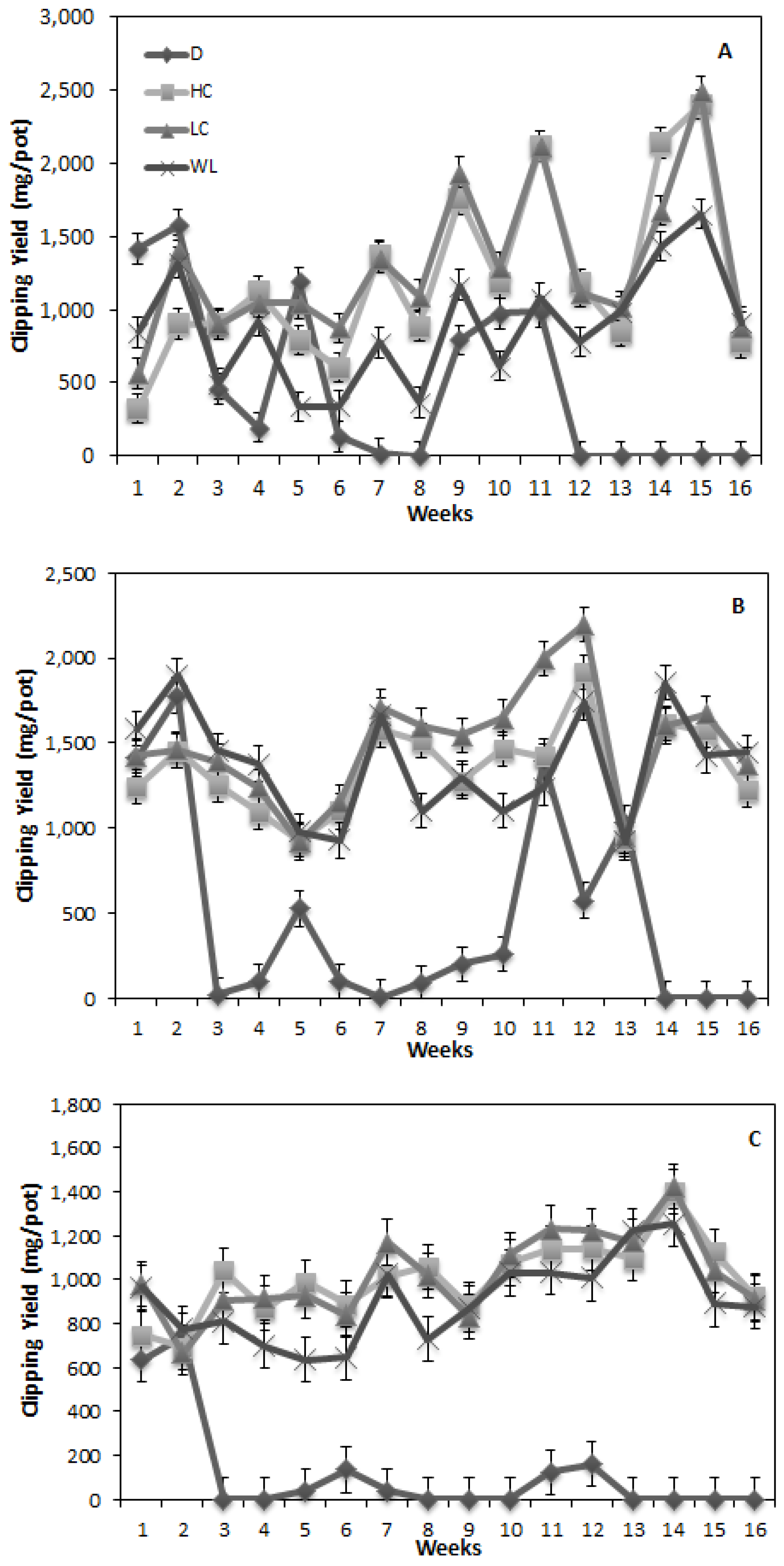 Agronomy 04 00202 g001