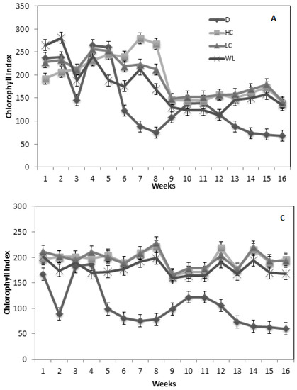 Agronomy 04 00202 g002 550