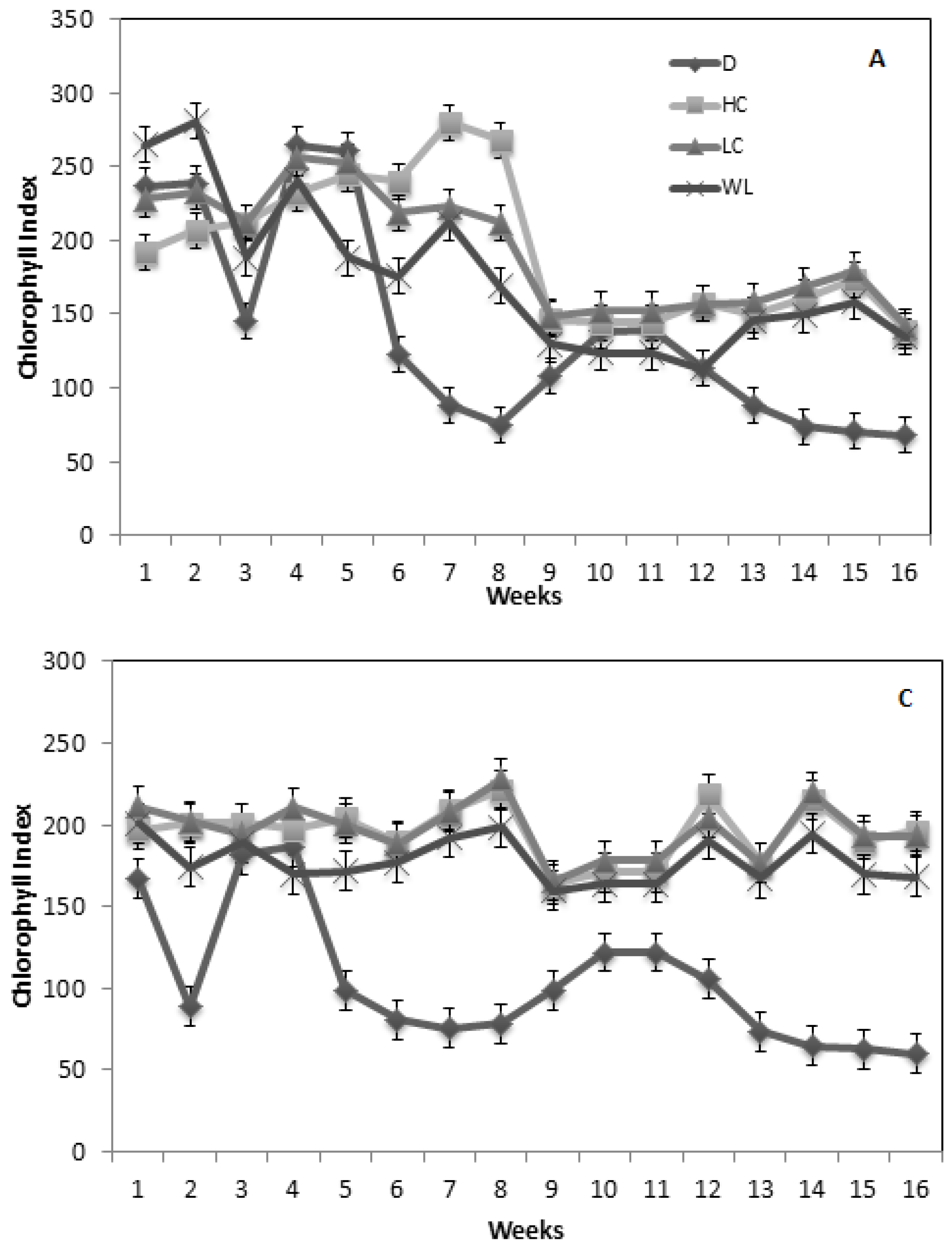 Agronomy 04 00202 g002