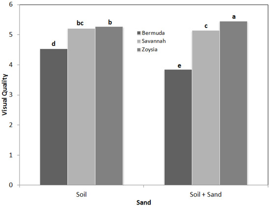 Agronomy 04 00202 g003 550