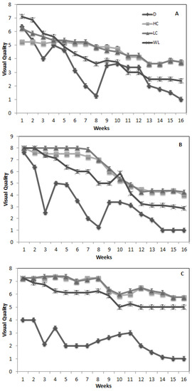 Agronomy 04 00202 g004 550