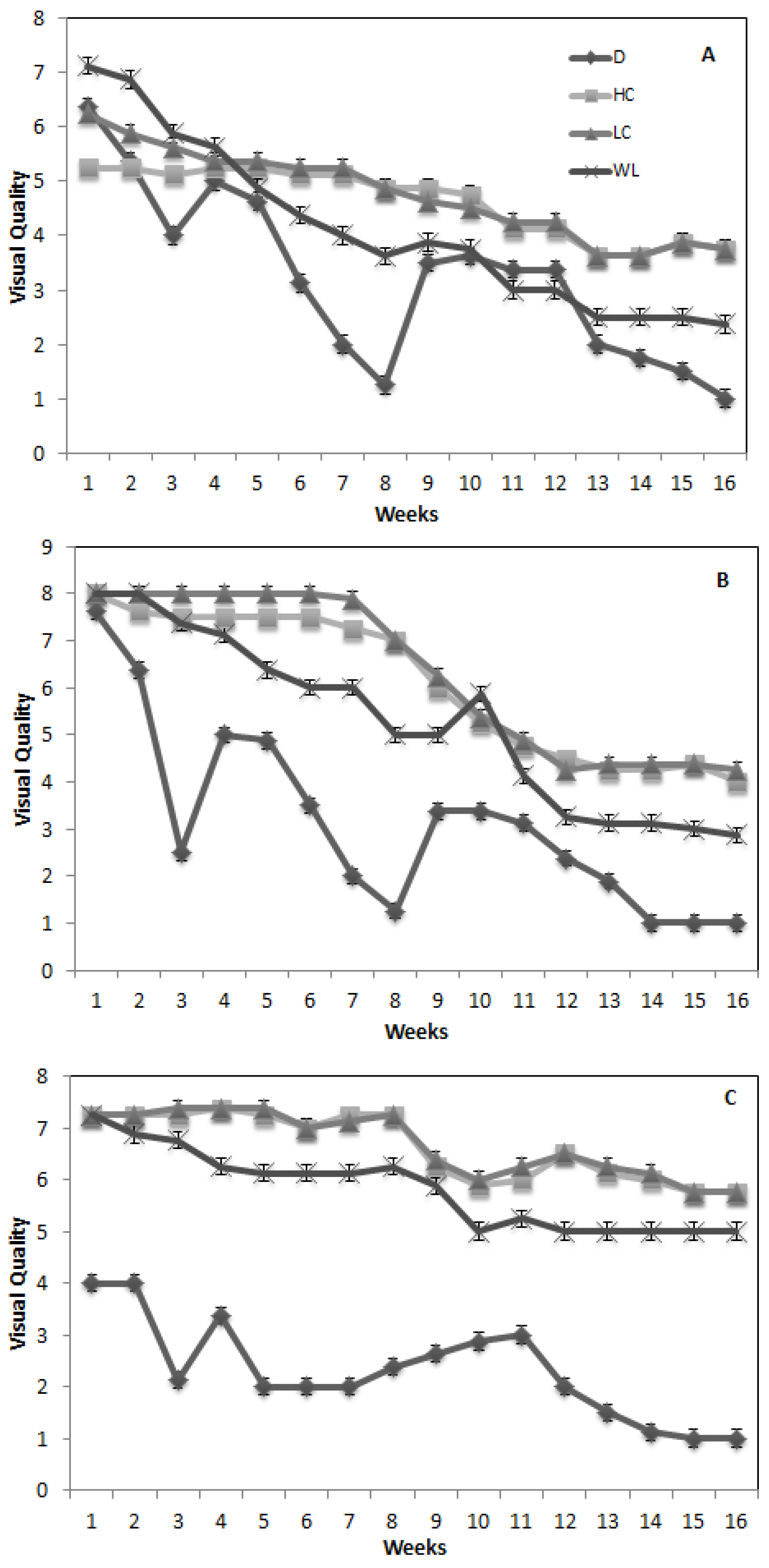 Agronomy 04 00202 g004