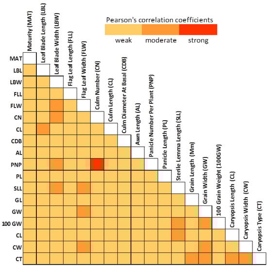 Agronomy 04 00217 g002 550