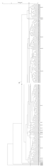 Agronomy 04 00217 g003 550