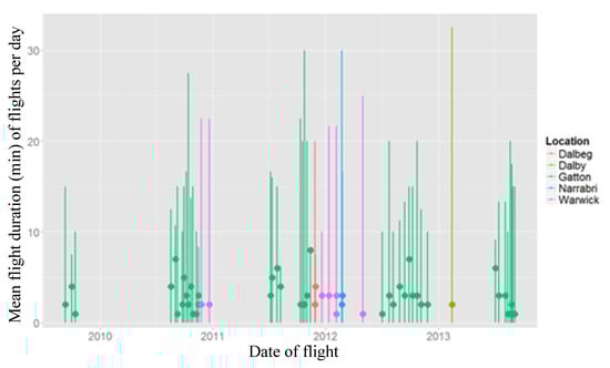 Agronomy 04 00279 g003 550