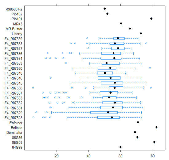 Agronomy 04 00279 g005 550