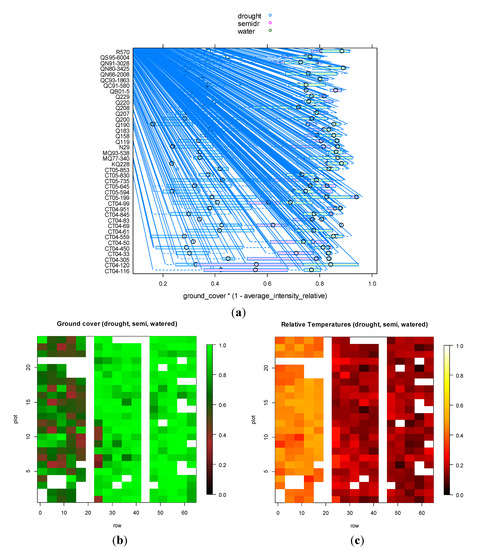 Agronomy 04 00279 g006 550