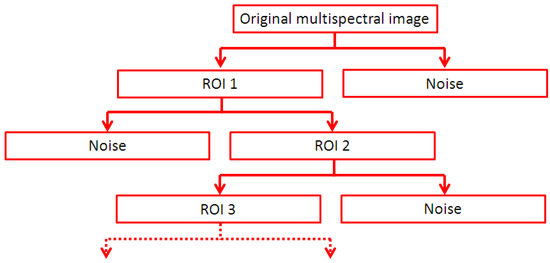 Agronomy 04 00322 g002 550