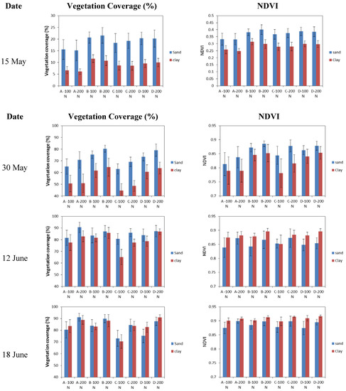 Agronomy 04 00322 g004 550