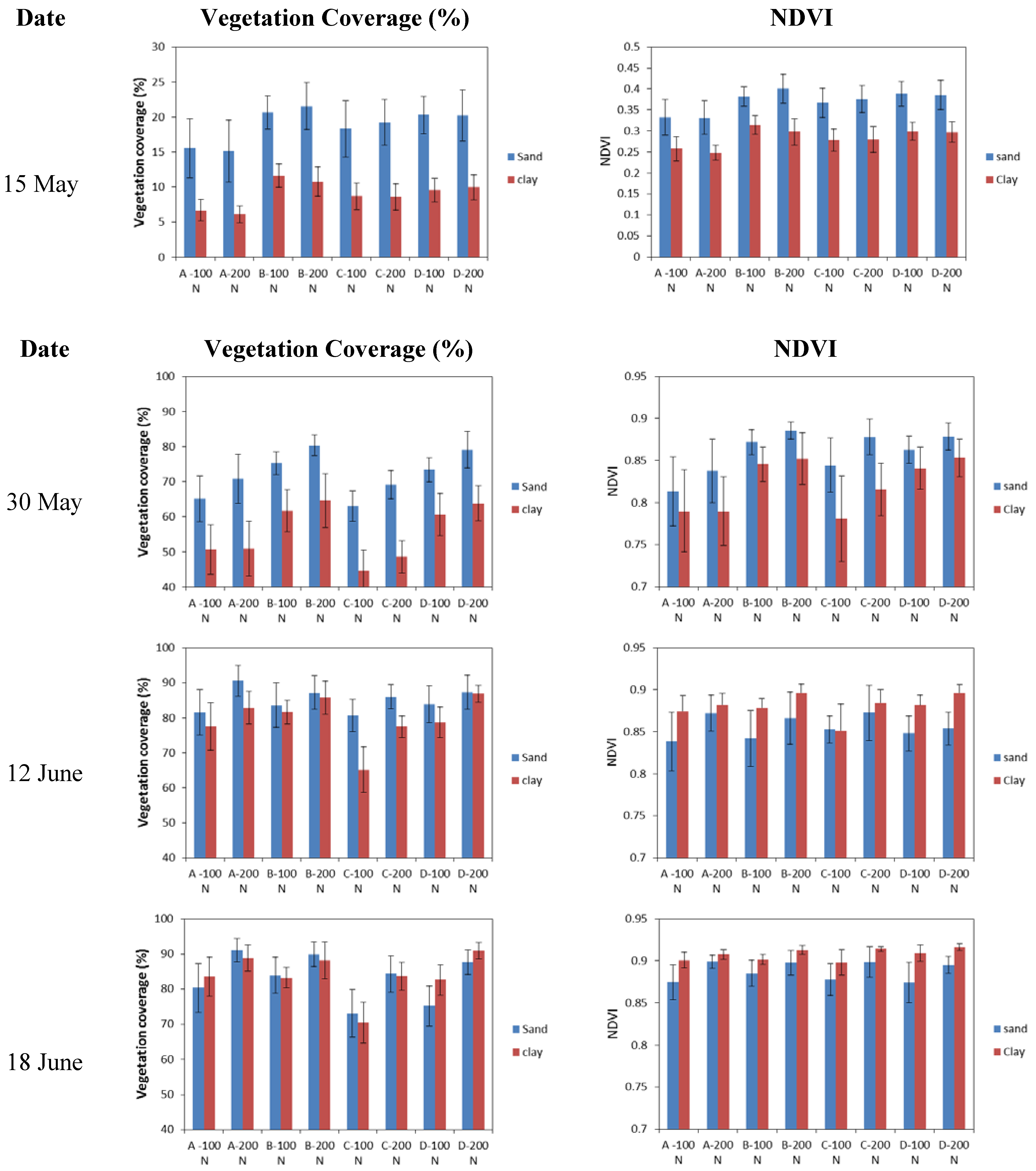 Agronomy 04 00322 g004
