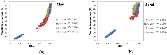 Agronomy 04 00322 g005 550