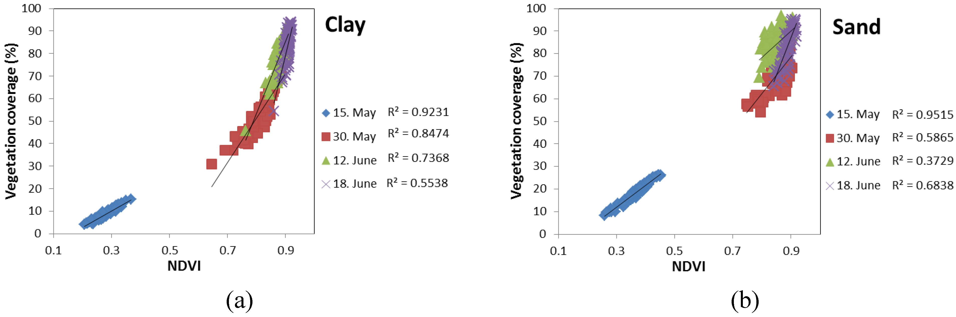 Agronomy 04 00322 g005