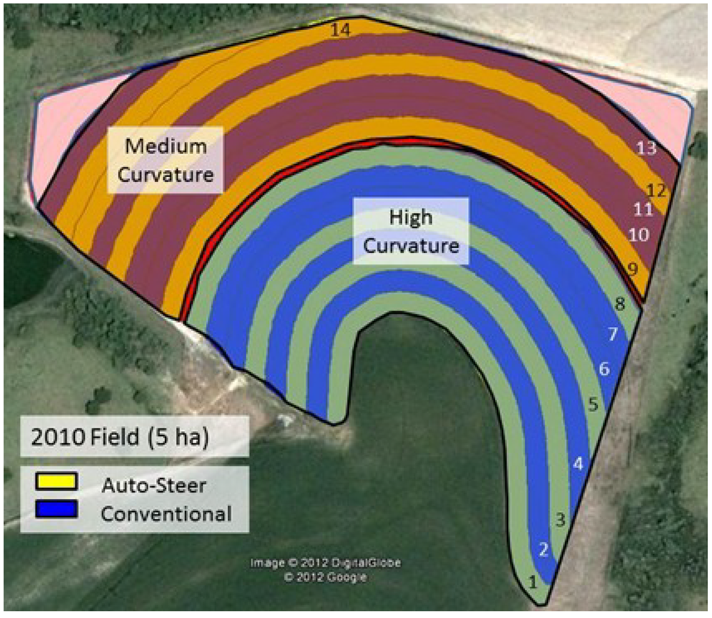 Agronomy 04 00337 g007 1024