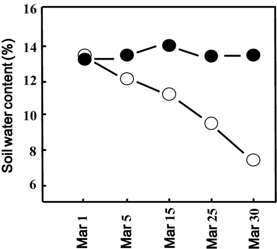 Agronomy 04 00418 g001 550