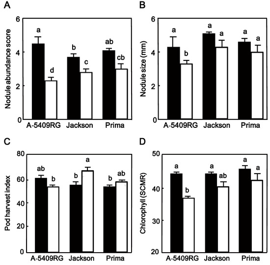 Agronomy 04 00418 g004 550