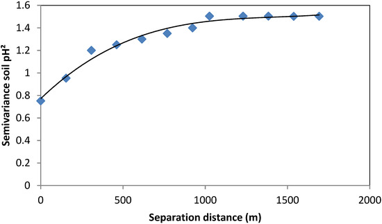 Agronomy 04 00452 g003 550