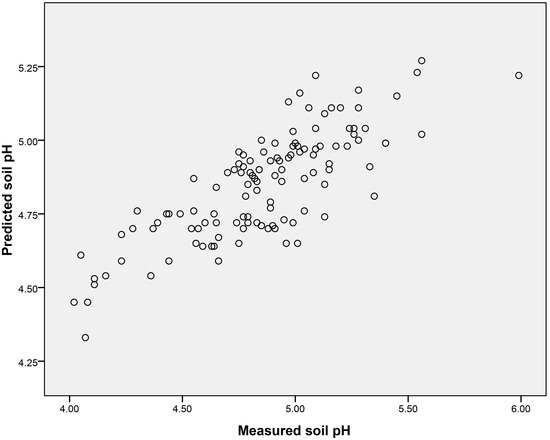 Agronomy 04 00452 g004 550