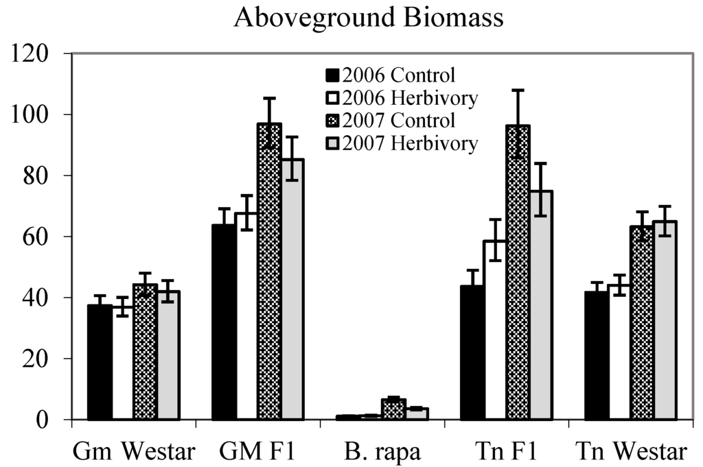Agronomy 05 00021 g001 1024