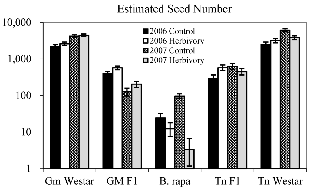 Agronomy 05 00021 g002 1024