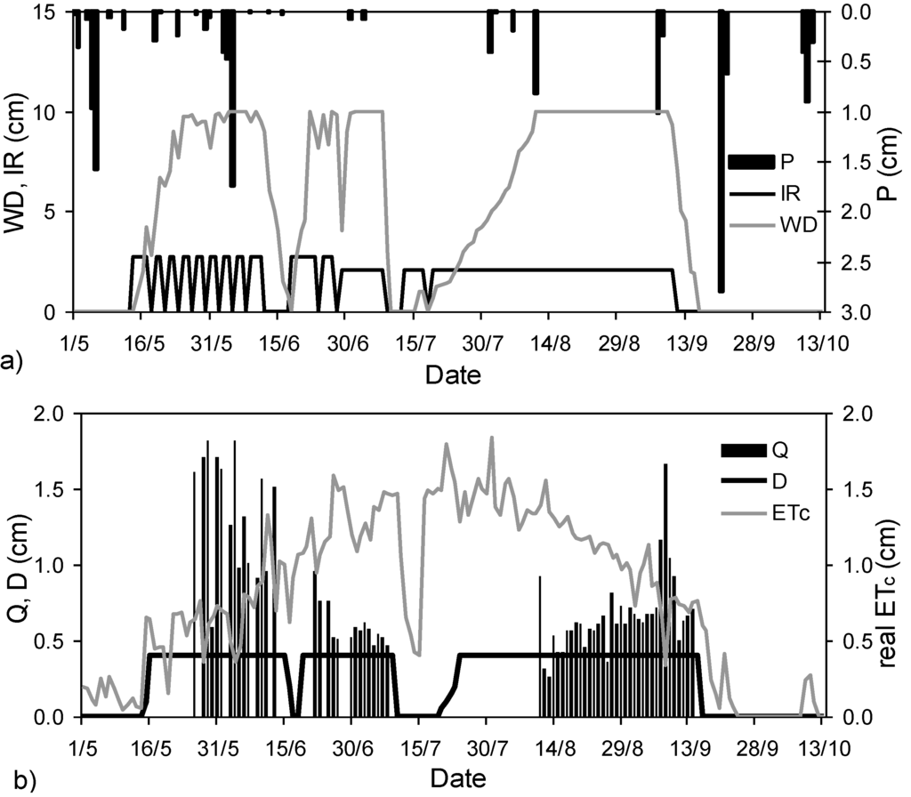 Agronomy 05 00035 g001 1024