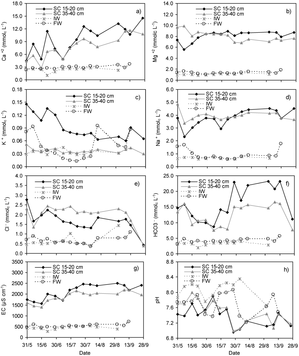 Agronomy 05 00035 g002 1024