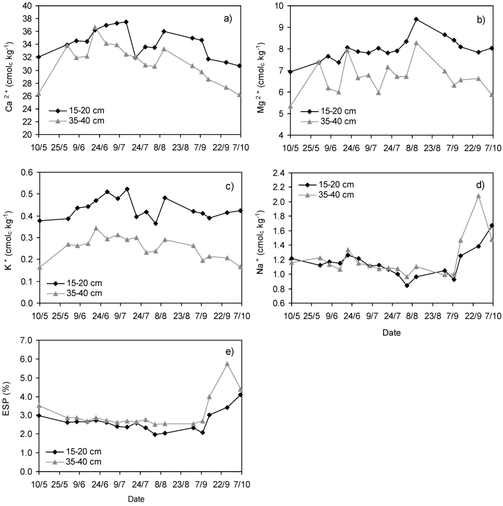 Agronomy 05 00035 g003 1024