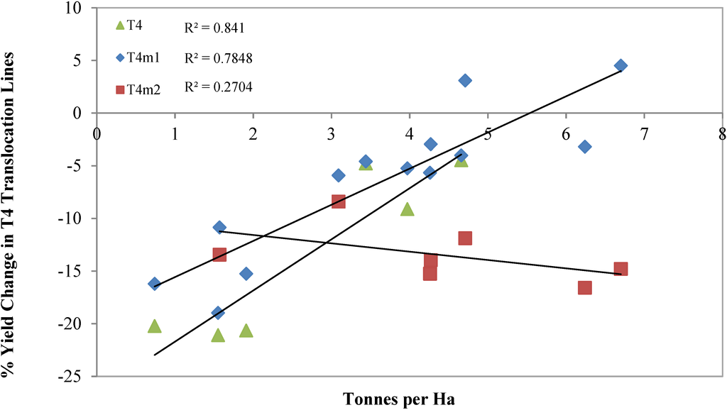 Agronomy 05 00055 g001 1024