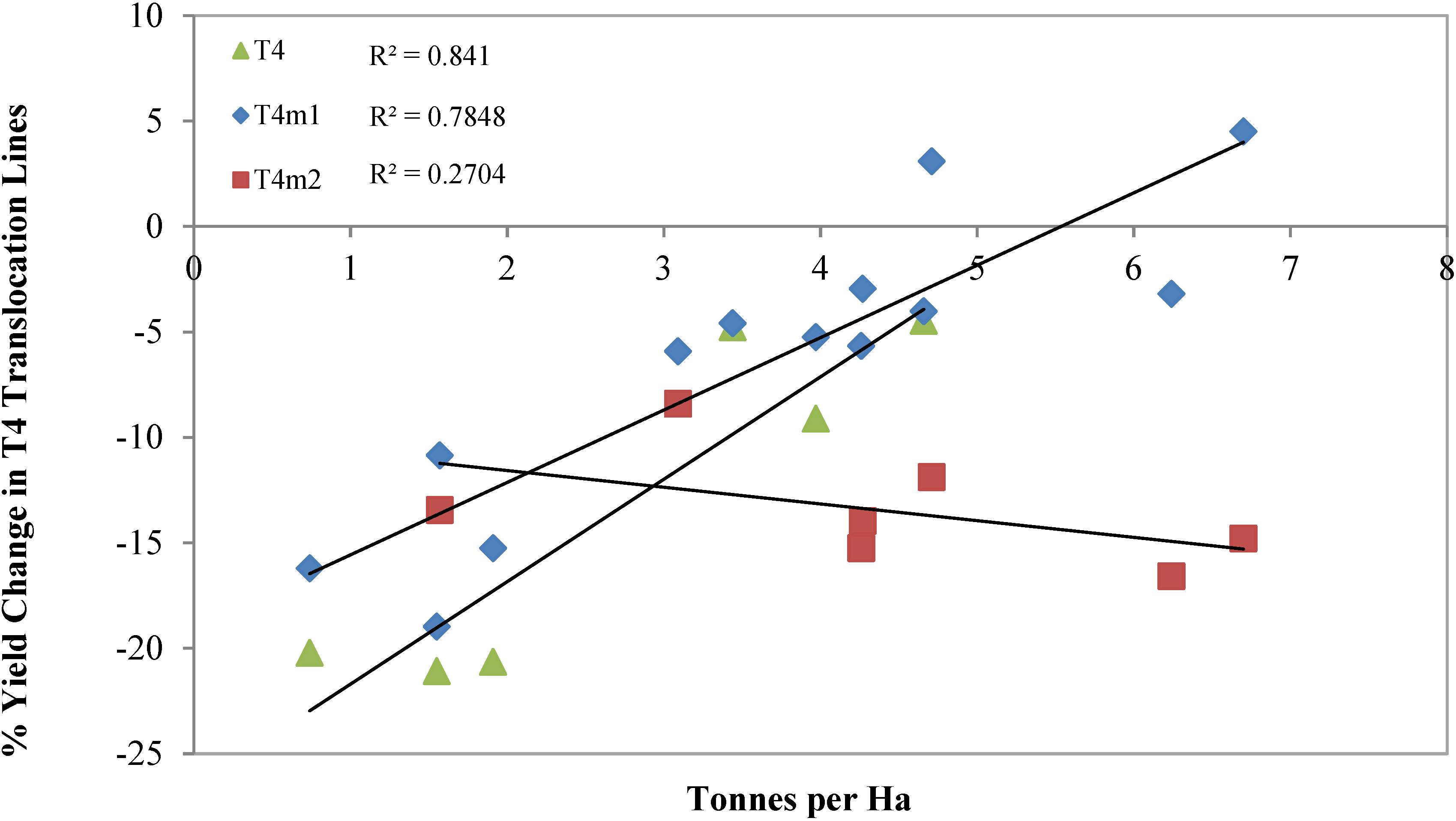 Agronomy 05 00055 g001