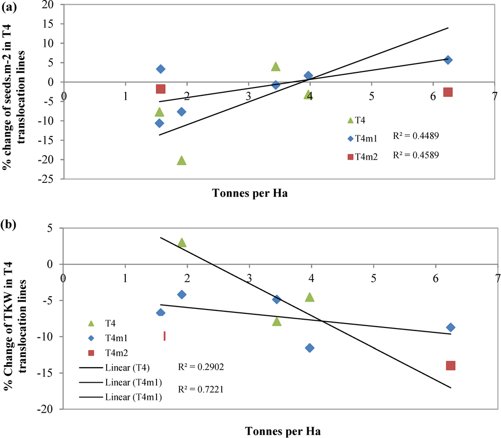 Agronomy 05 00055 g002 1024