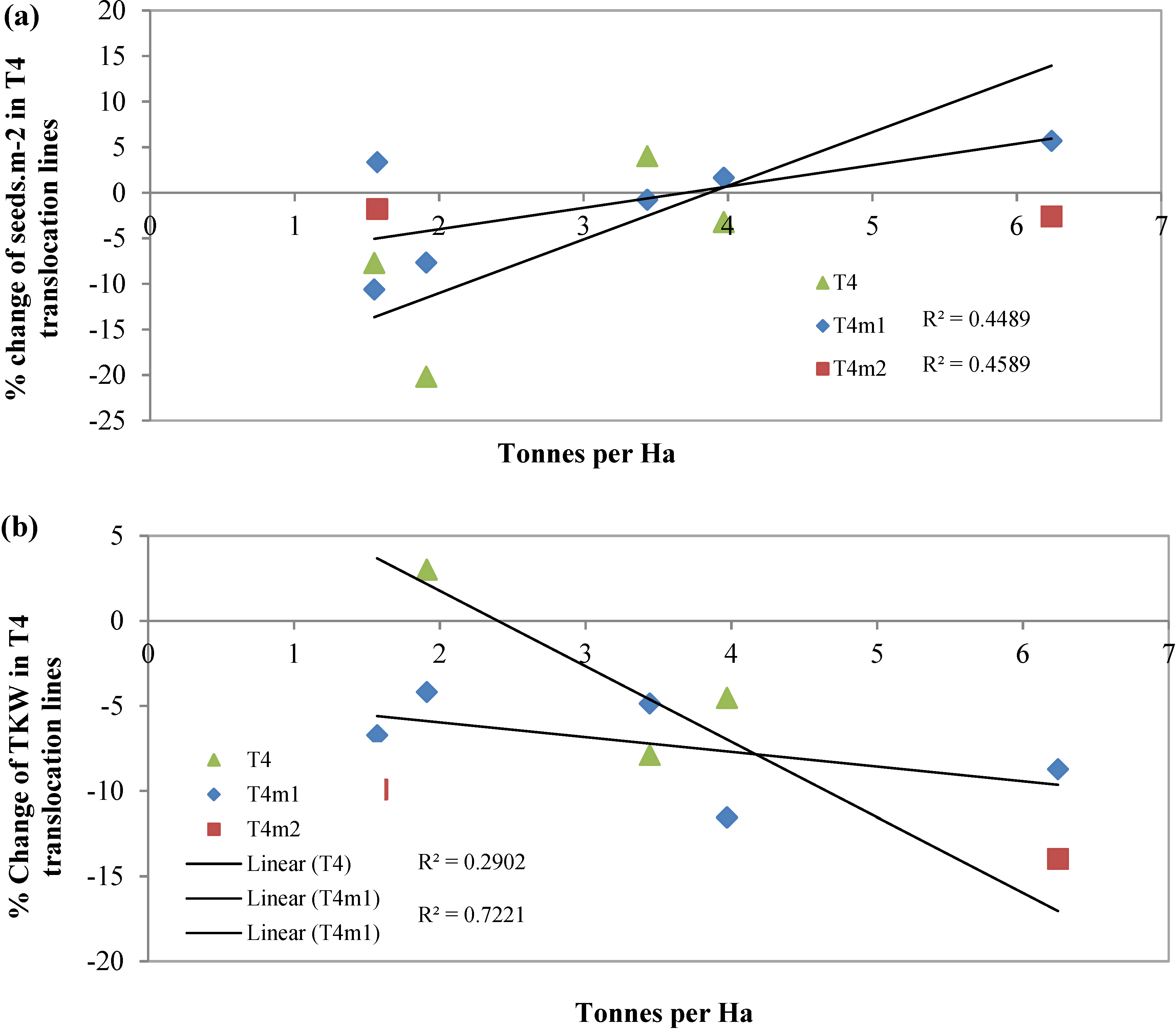 Agronomy 05 00055 g002